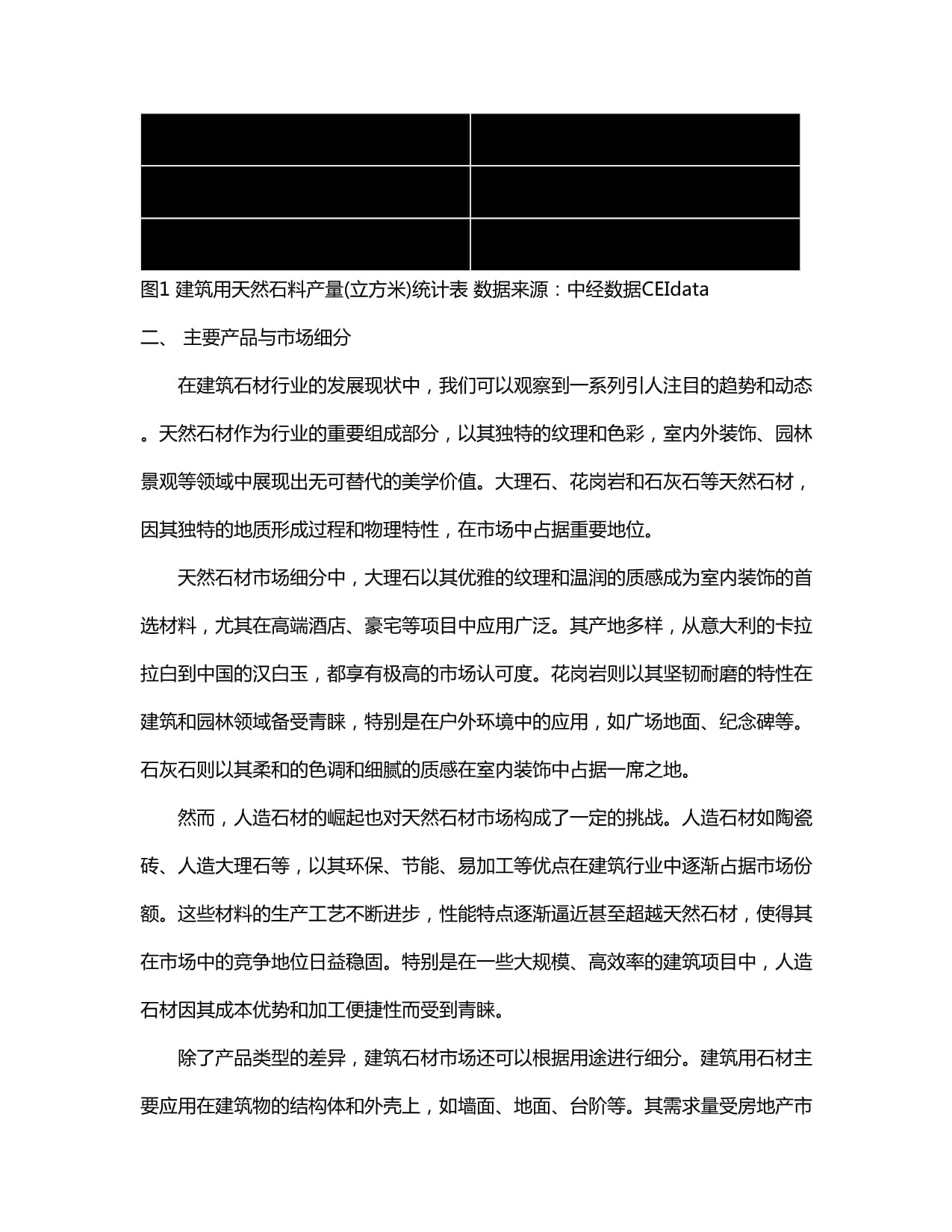 建筑石材行业市场发展现状及竞争格局与投资战略研究报告